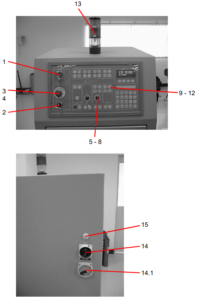 Operators Panel